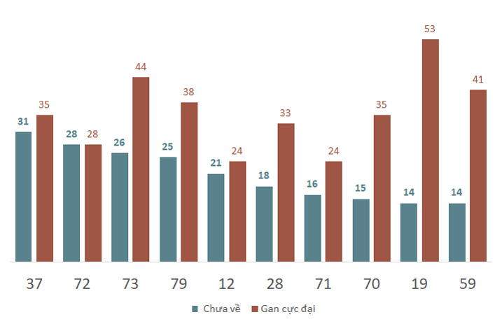 Phân tích kết quả quay thử xổ số Ninh Thuận 1712025 2