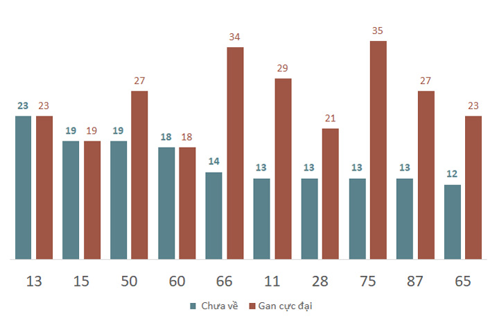 Phân tích kết quả quay thử xổ số Quảng Bình 16/1/2025 2