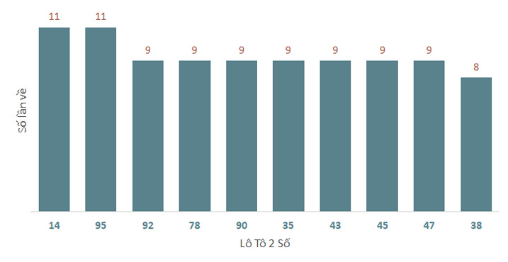 Phân tích kết quả quay thử xổ số Ninh Thuận 1712025 1