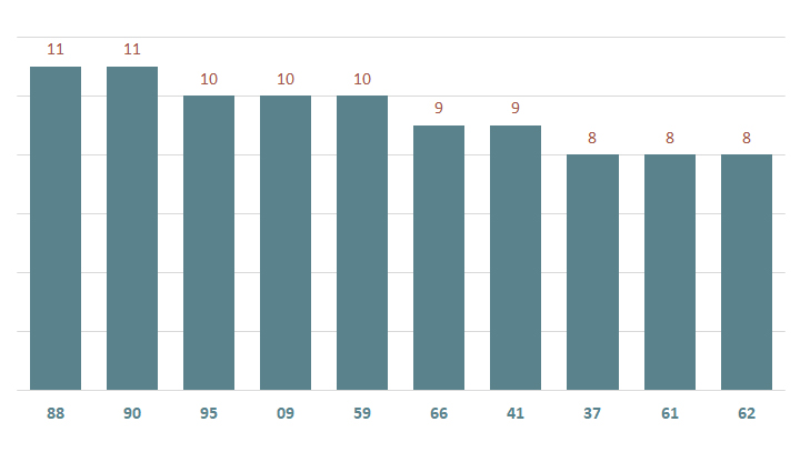 bieu do lo xstn ve nhieu ngay 16-1-2024