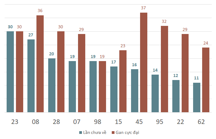 lo gan xsag 16-1-2024