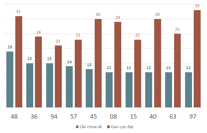 lo gan xstn 16-1-2024