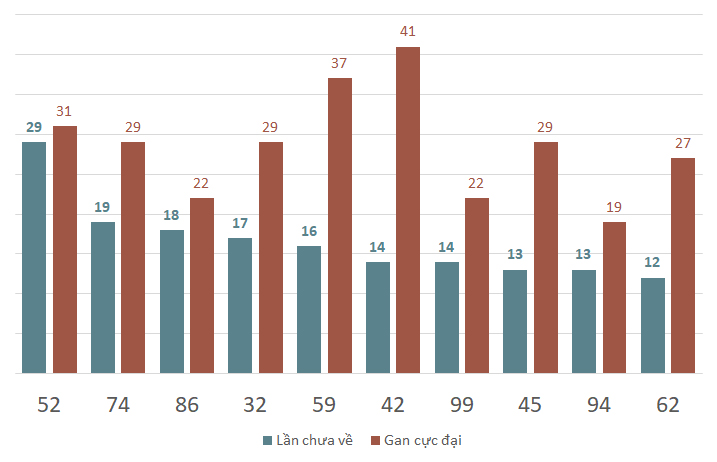 lo gan xsdt 20-1-2024