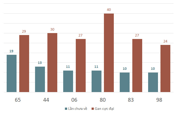 Lô gan MB 17/1 : Thống kê lô gan miền Bắc ngày 17/1/2025 1