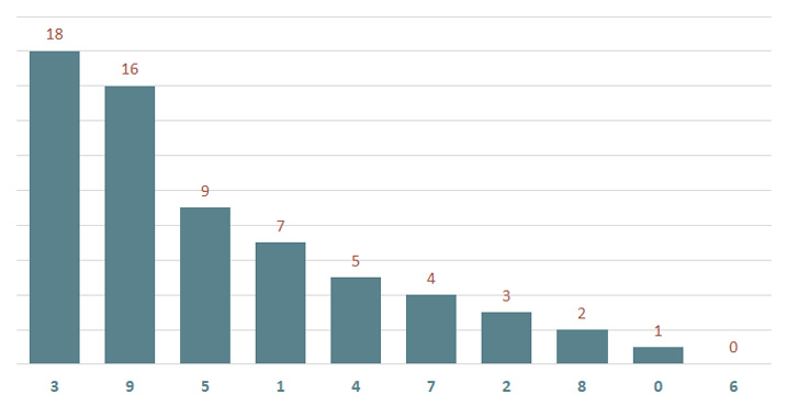 Lô gan MB 17/1 : Thống kê lô gan miền Bắc ngày 17/1/2025 2