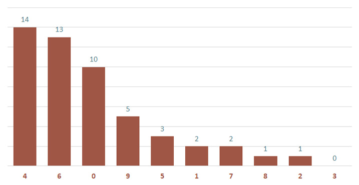 Lô gan MB 17/1 : Thống kê lô gan miền Bắc ngày 17/1/2025 3