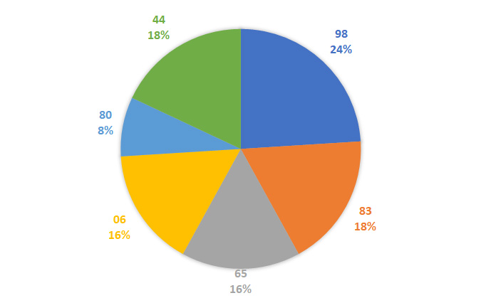 Lô gan MB 17/1 : Thống kê lô gan miền Bắc ngày 17/1/2025 4