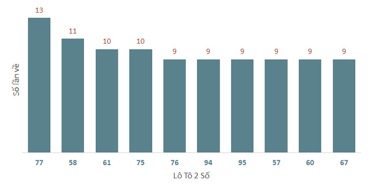 Phân tích kết quả quay thử xổ số Huế 20/1/2025 1