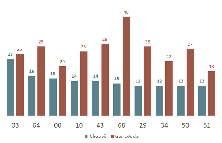 Phân tích kết quả quay thử xổ số Huế 20/1/2025 2
