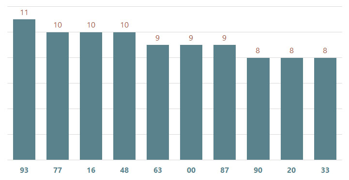 bieu do lo xshg ve nhieu ngay 1-2-2024