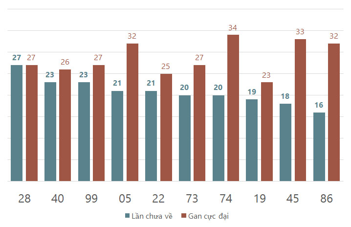 lo gan xscm 3-2-2024