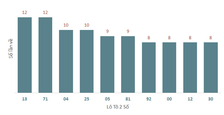 Phân tích kết quả quay thử xổ số Quảng Nam 4/2/2025 1