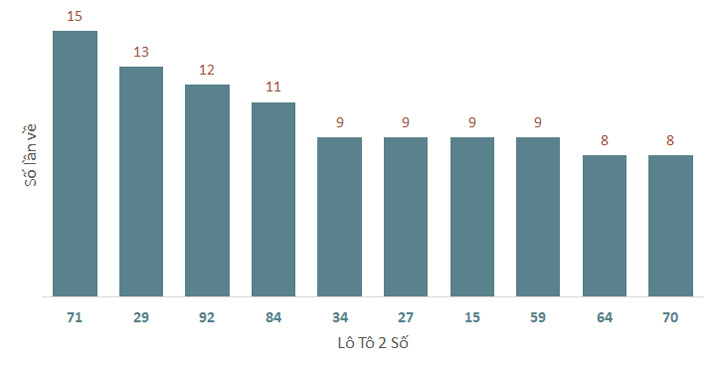 Phân tích kết quả quay thử xổ số Quảng Trị 6/2/2025 1