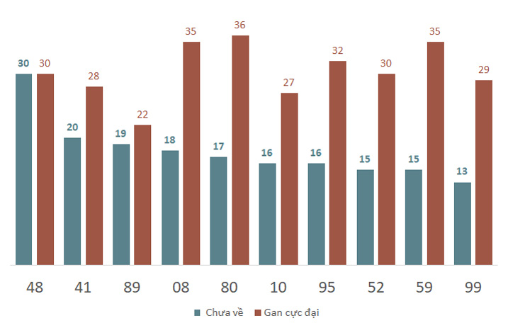 Phân tích kết quả quay thử xổ số Quảng Nam 4/2/2025 2