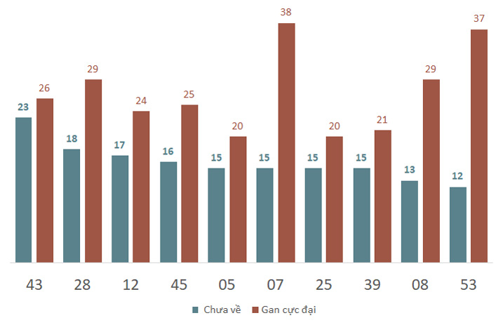 Phân tích kết quả quay thử xổ số Quảng Trị 6/2/2025 2