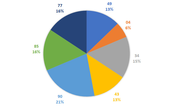 Lô gan MB 4/2 : Thống kê lô gan miền Bắc ngày 4/2/2025 4
