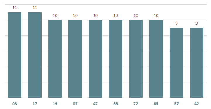 bieu do lo xsbth ve nhieu ngay 6-2-2024