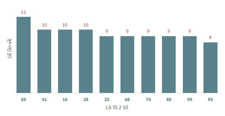 Phân tích kết quả quay thử xổ số Quảng Ngãi 8/2/2025 1