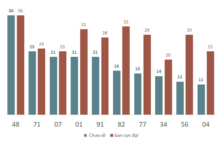 Phân tích kết quả quay thử xổ số Quảng Ngãi 8/2/2025 2
