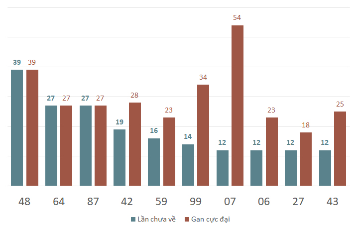 lo gan xsvl 7-2-2024