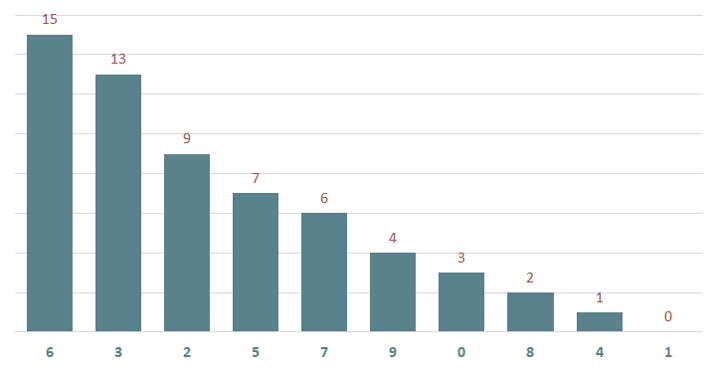 Lô gan MB 5/2 : Thống kê lô gan miền Bắc ngày 5/2/2025 2