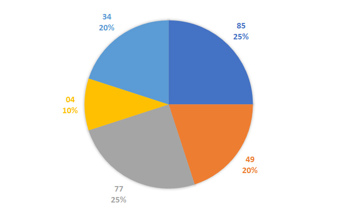 Lô gan MB 5/2 : Thống kê lô gan miền Bắc ngày 5/2/2025 4
