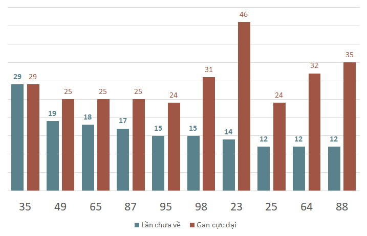 lo gan xsbp 8-2-2024