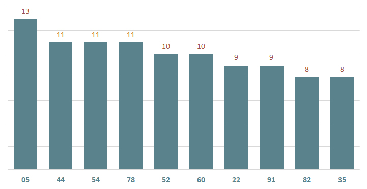 bieu do lo xsbl ve nhieu ngay 11-2-2024