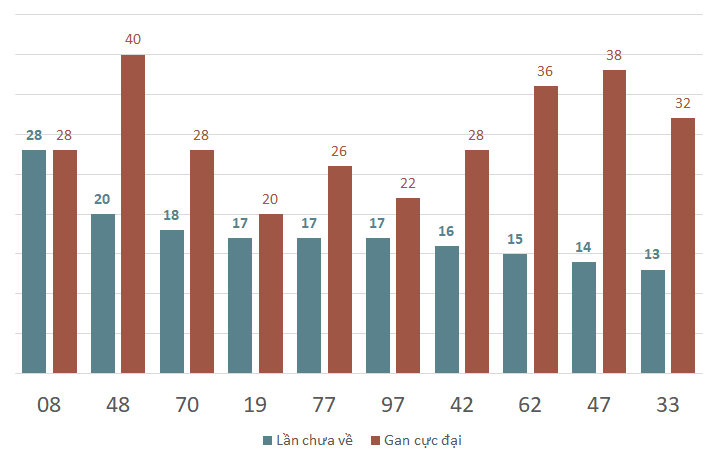 lo gan xsbl 11-2-2024