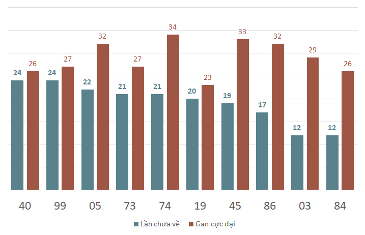 lo gan xscm 10-2-2024