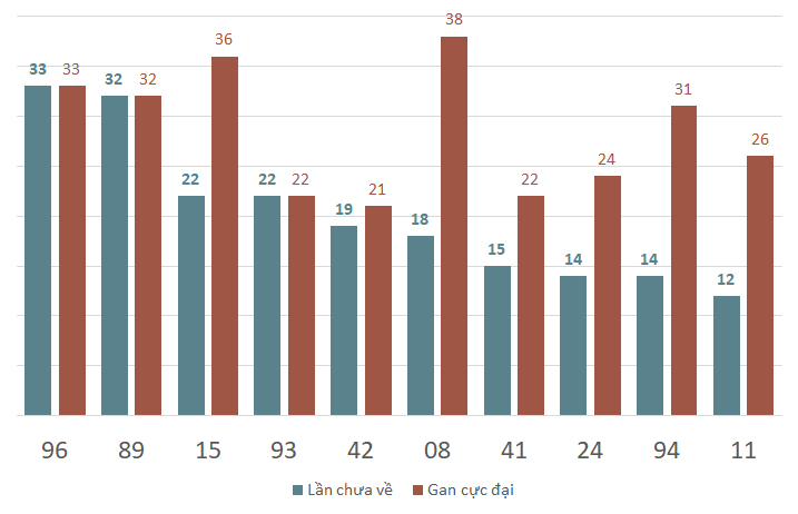 lo gan xsvt 11-2-2024