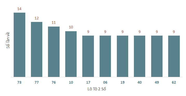 Phân tích kết quả quay thử xổ số Quảng Bình 13/2/2025 1
