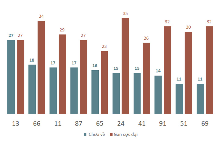 Phân tích kết quả quay thử xổ số Quảng Bình 13/2/2025 2