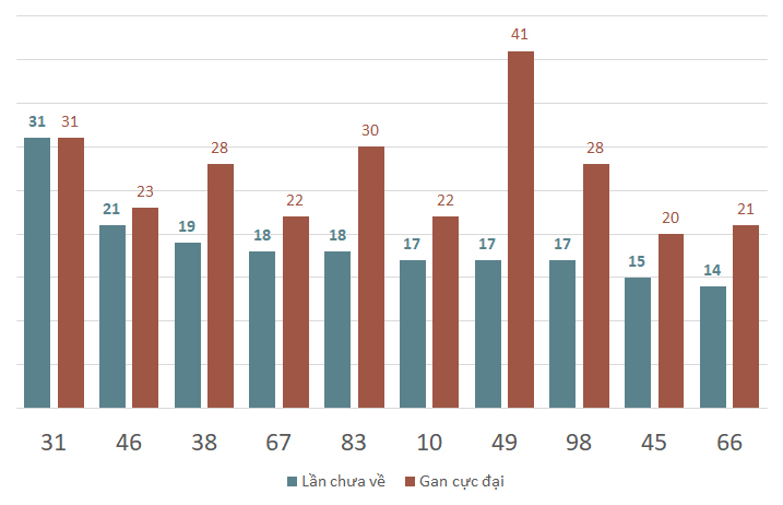 lo gan xsdn 12-2-2024