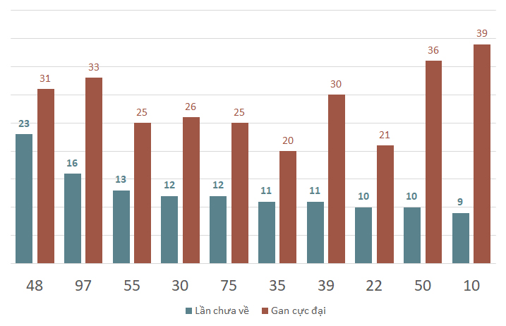 lo gan xstn 13-2-2024