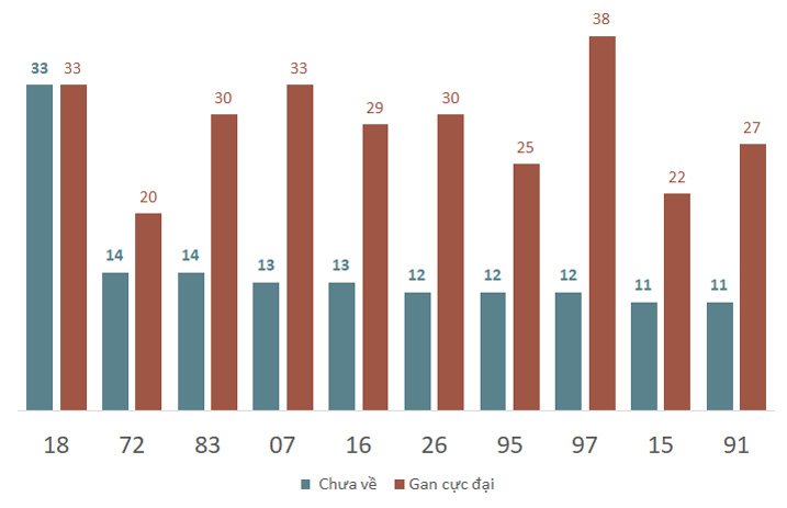 Phân tích kết quả quay thử xổ số Gia Lai 1422025 2 Phân tích kết quả quay thử xổ số Gia Lai 1422025 2