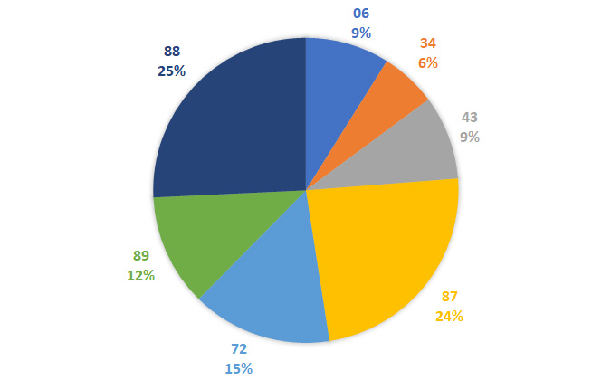 Lô gan MB 12/2 : Thống kê lô gan miền Bắc ngày 12/2/2025 4