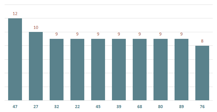 bieu do lo xsbd ve nhieu ngay 14-2-2024