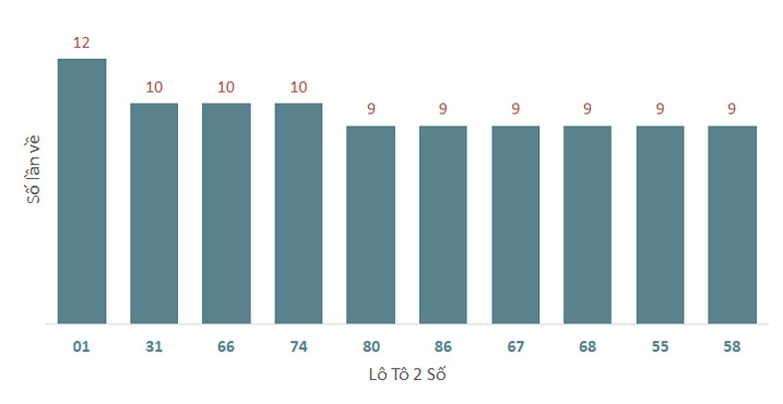 Phân tích kết quả quay thử xổ số Đà Nẵng 15/2/2025 1