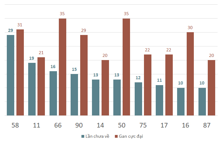 lo gan xsbd 14-2-2024