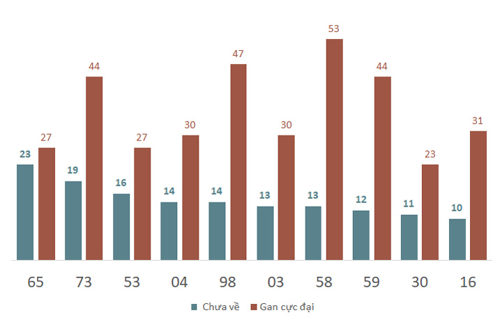 Phân tích kết quả quay thử xổ số Đà Nẵng 15/2/2025 2