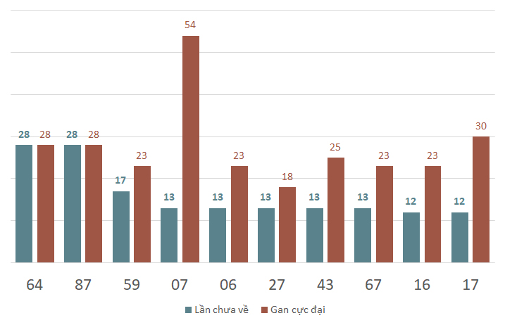 lo gan xsvl 14-2-2024