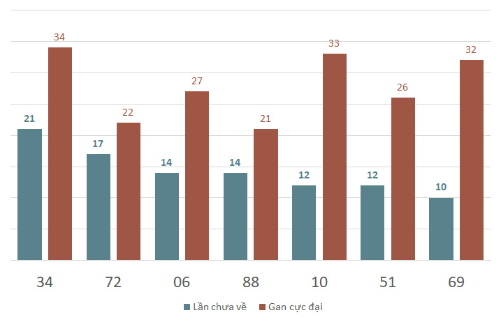 Lô gan MB 13/2 : Thống kê lô gan miền Bắc ngày 13/2/2025 1