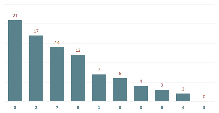 Lô gan MB 13/2 : Thống kê lô gan miền Bắc ngày 13/2/2025 2
