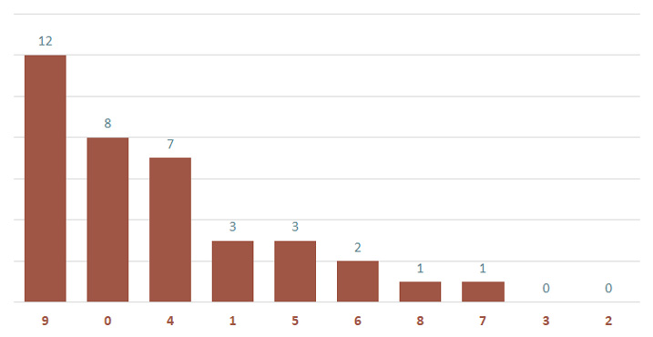 Lô gan MB 13/2 : Thống kê lô gan miền Bắc ngày 13/2/2025 3