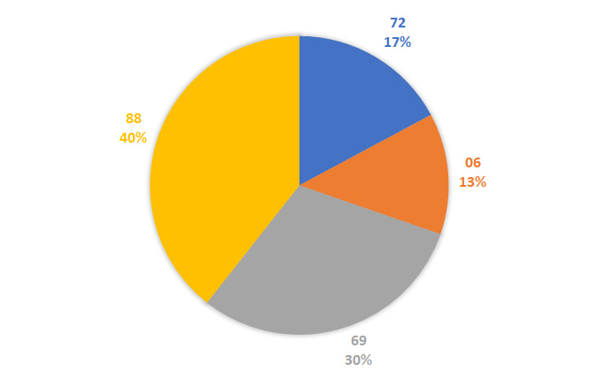 Lô gan MB 13/2 : Thống kê lô gan miền Bắc ngày 13/2/2025 4