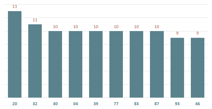 bieu do lo xscm ve nhieu ngay 17-2-2024