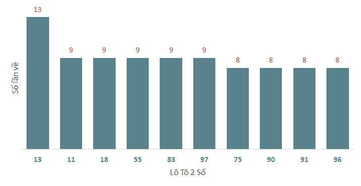 Phân tích kết quả quay thử xổ số Đắk Lắk 18/2/2025 1