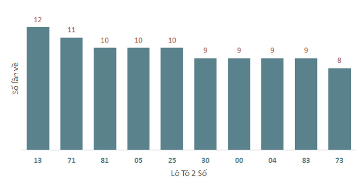 Phân tích kết quả quay thử xổ số Quảng Nam 18/2/2025 1
