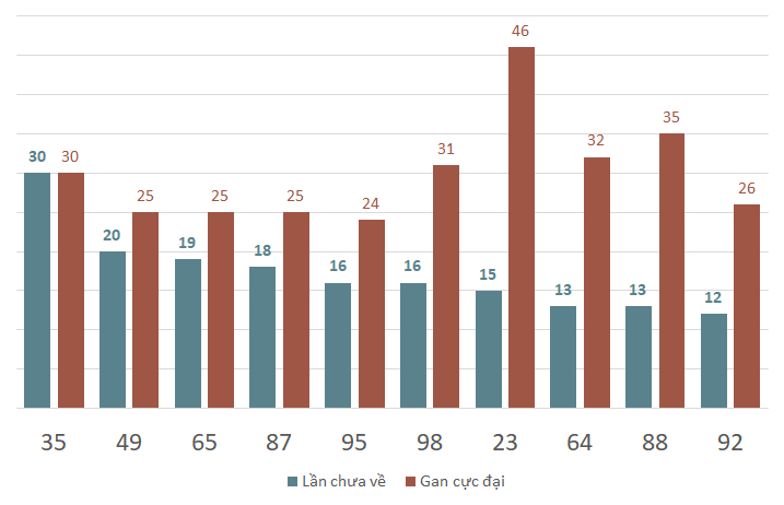 lo gan xsbp 15-2-2024
